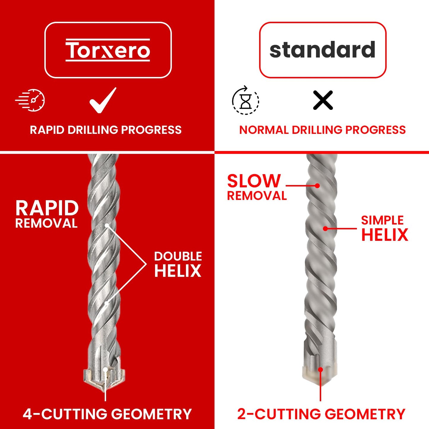 8 PCS Set SDS Plus Bits, 15 Inch Long 1/4" to 1" Diameter, Rotary Hammer Drill Bits, Masonry Drill Bits for Concrete, Masonry Drill Bit Set, Concrete Drill Bit Set, brocas para concreto