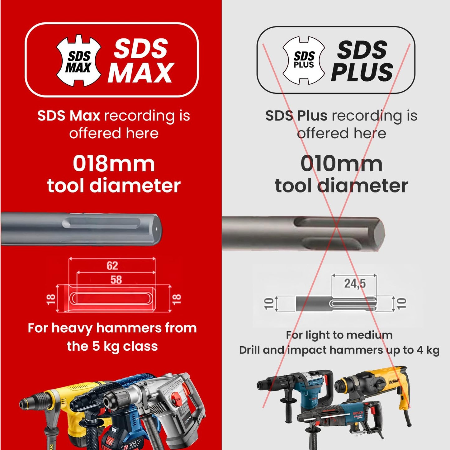 8 PCS Set SDS MAX Bits, 14 Inch Long 1/2" to 1-1/2" Diameter, Rotary Hammer Drill Bits, Masonry Drill Bits for Concrete, SDS MAX, Masonry Drill Bit Set, Concrete Drill Bit Set