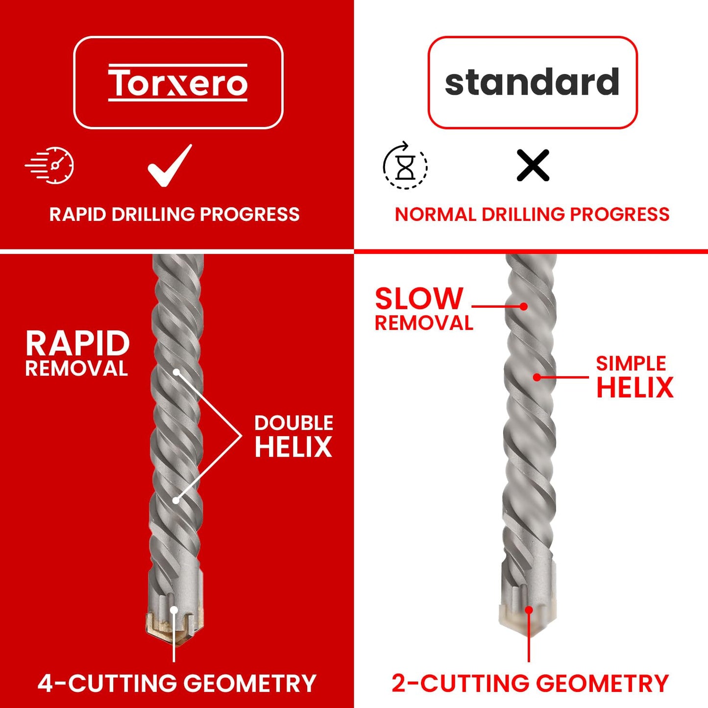 8 PCS Set SDS MAX Bits, 14 Inch Long 1/2" to 1-1/2" Diameter, Rotary Hammer Drill Bits, Masonry Drill Bits for Concrete, SDS MAX, Masonry Drill Bit Set, Concrete Drill Bit Set